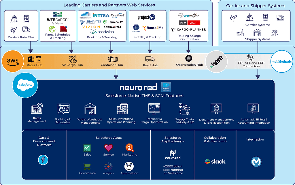 Neurored logo