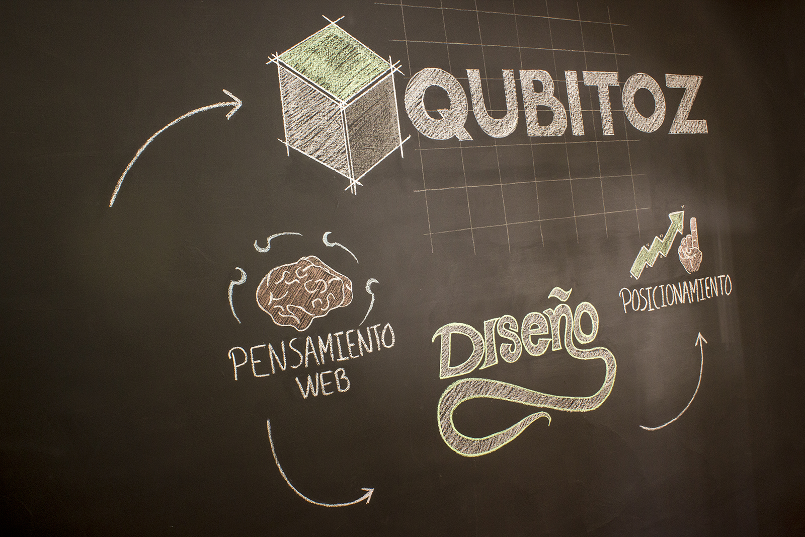 Qubitoz logo