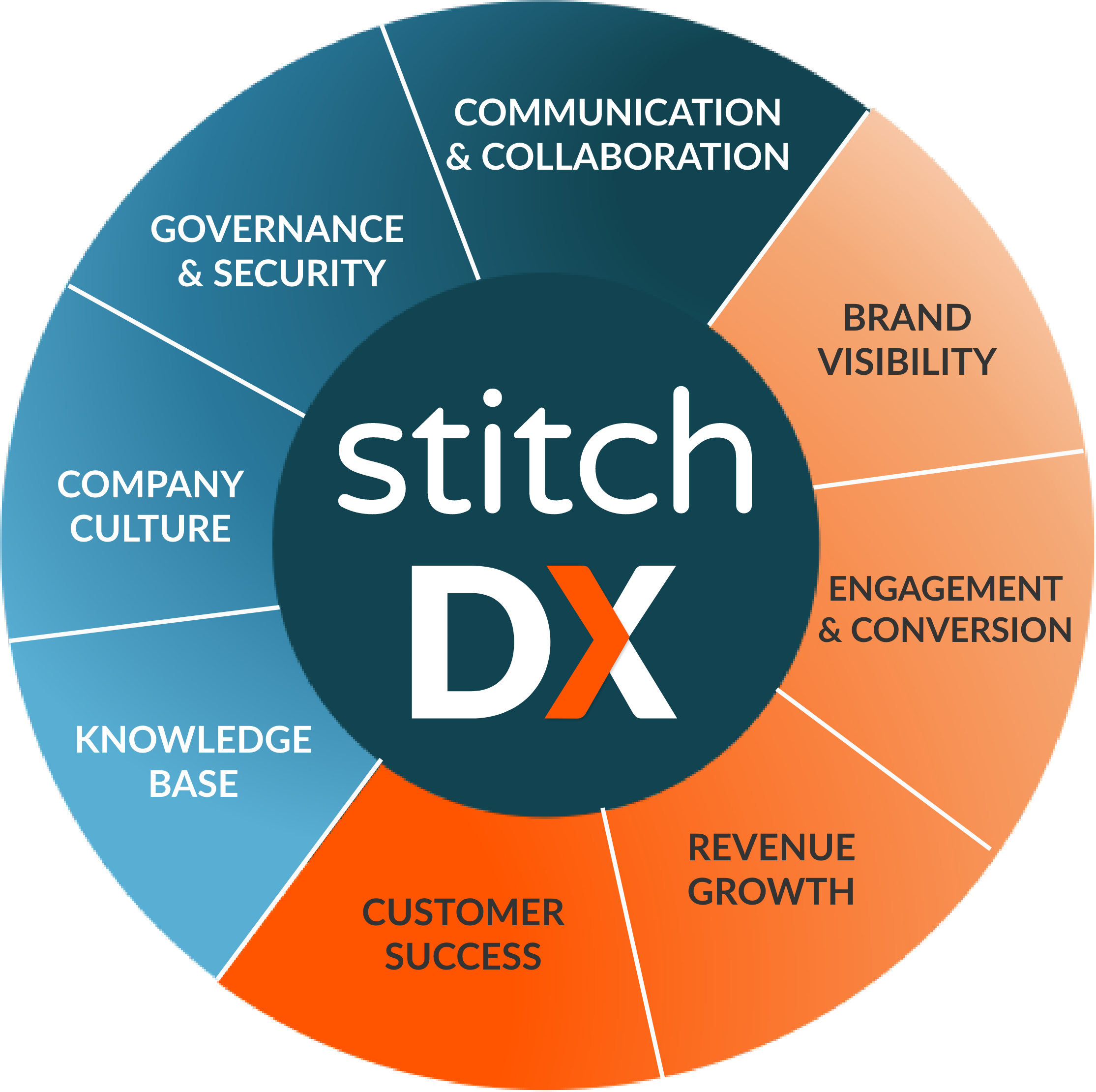 StitchDX logo